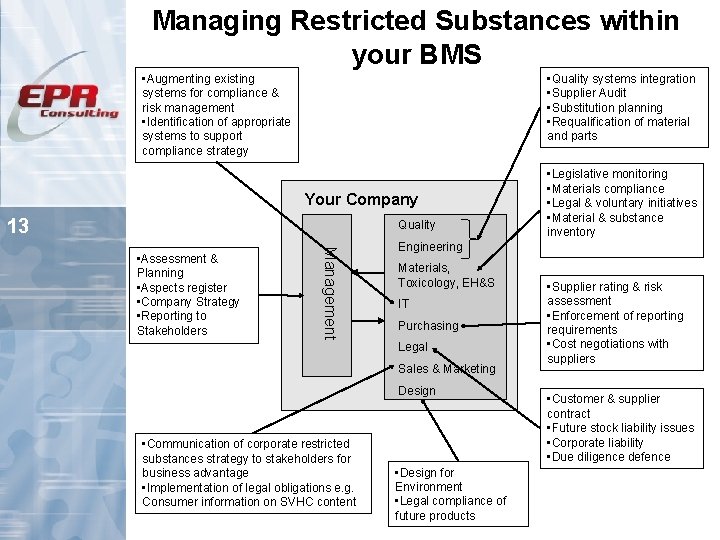Managing Restricted Substances within your BMS • Augmenting existing systems for compliance & risk