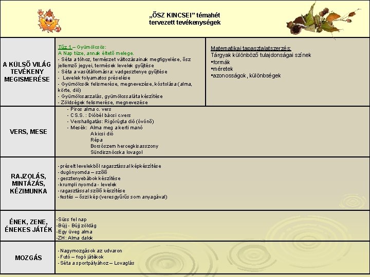 „ŐSZ KINCSEI” témahét tervezett tevékenységek A KÜLSŐ VILÁG TEVÉKENY MEGISMERÉSE VERS, MESE RAJZOLÁS, MINTÁZÁS,