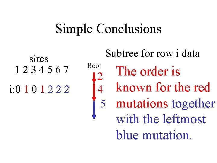 Simple Conclusions sites 1234567 i: 0 1 2 2 2 Subtree for row i