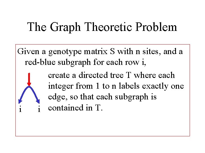 The Graph Theoretic Problem Given a genotype matrix S with n sites, and a