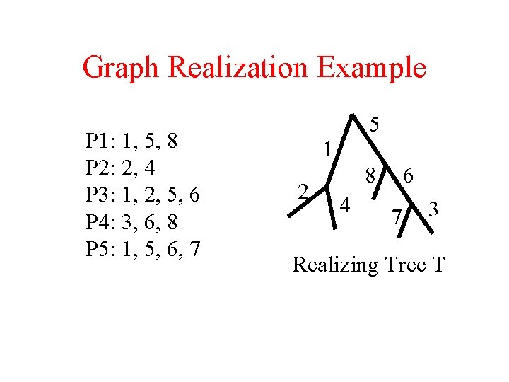 Graph Realization Example P 1: 1, 5, 8 P 2: 2, 4 P 3: