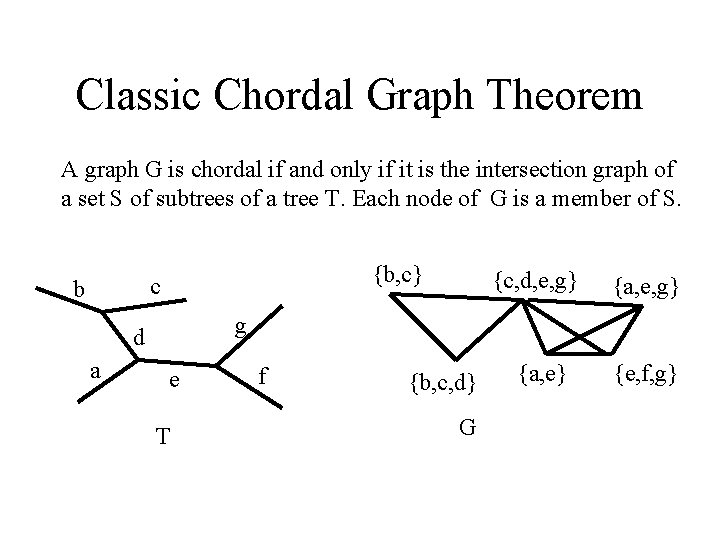 Classic Chordal Graph Theorem A graph G is chordal if and only if it