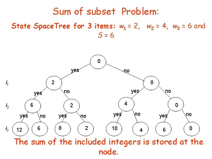 Sum of subset Problem: State Space. Tree for 3 items: w 1 = 2, Sum of subset Problem: State Space. Tree for 3 items: w 1 = 2,