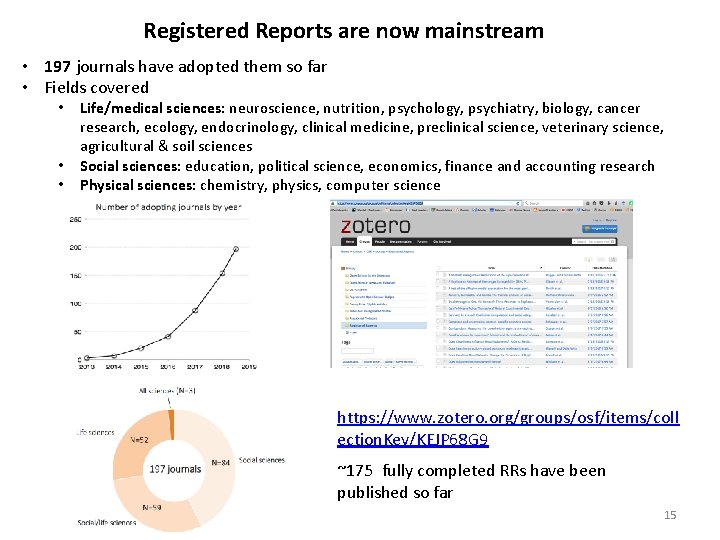 Registered Reports are now mainstream • 197 journals have adopted them so far •