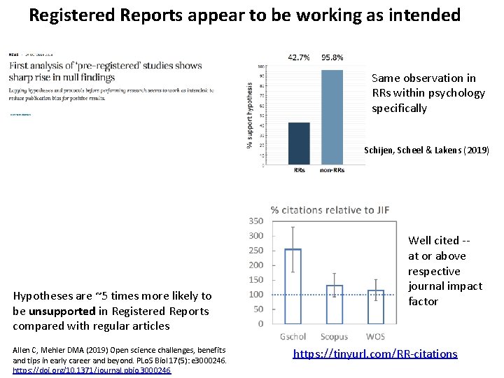 Registered Reports appear to be working as intended Same observation in RRs within psychology