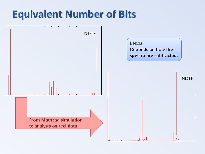 Equivalent Number of Bits NDTF ENOB Depends on how the spectra are subtracted! NDTF