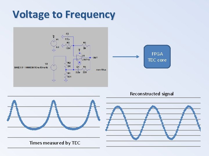 Voltage to Frequency FPGA TDC core Reconstructed signal Times measured by TDC 