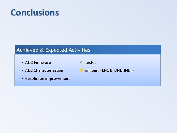 Conclusions Achieved & Expected Activities • ADC Firmware √ tested • ADC Characterization O