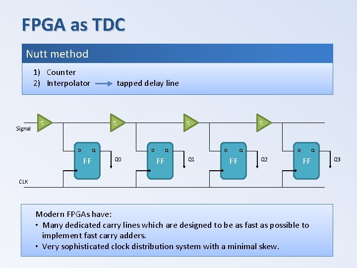 FPGA as TDC Nutt method 1) Counter 2) Interpolator Signal tapped delay line t