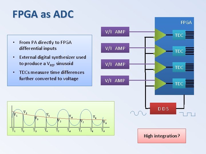 FPGA as ADC FPGA V/I AMP • From PA directly to FPGA differential inputs