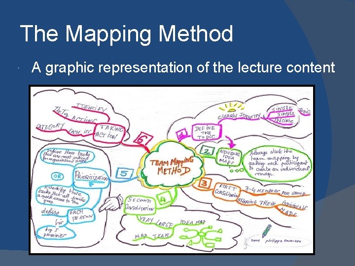 The Mapping Method A graphic representation of the lecture content 