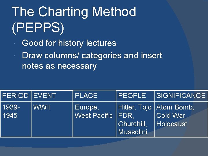 The Charting Method (PEPPS) Good for history lectures Draw columns/ categories and insert notes