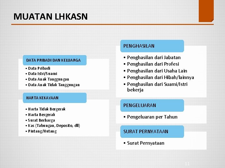 MUATAN LHKASN PENGHASILAN DATA PRIBADI DAN KELUARGA • Data Pribadi • Data Istri/Suami •