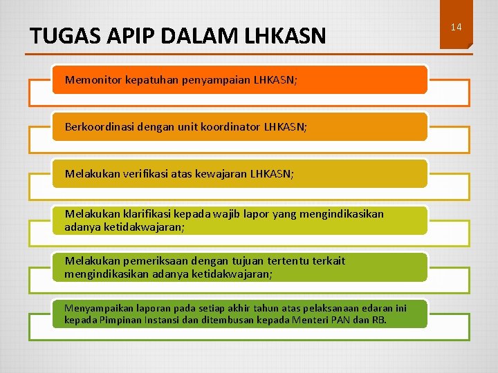 TUGAS APIP DALAM LHKASN Memonitor kepatuhan penyampaian LHKASN; Berkoordinasi dengan unit koordinator LHKASN; Melakukan