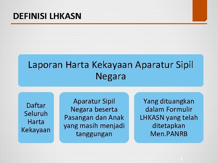 DEFINISI LHKASN Laporan Harta Kekayaan Aparatur Sipil Negara Daftar Seluruh Harta Kekayaan Aparatur Sipil