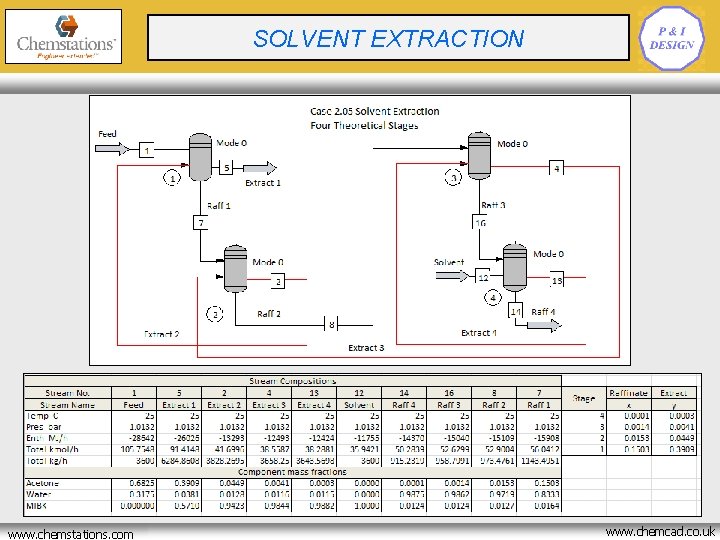 CRYOGENIC BATCH REACTOR SOLVENT EXTRACTION OPTIMISATION www. chemstations. net www. chemstations. com www. chemcad.