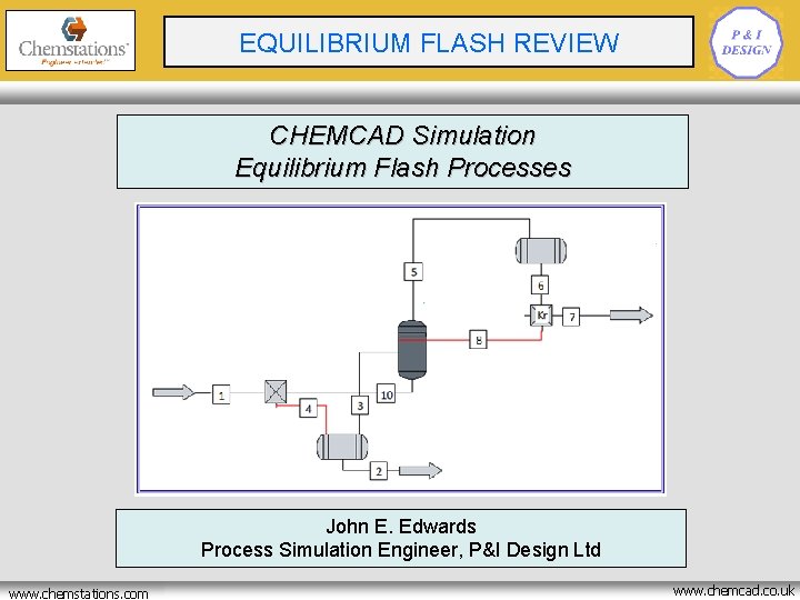 CRYOGENIC BATCH REACTOR EQUILIBRIUM FLASH REVIEW OPTIMISATION CHEMCAD Simulation Equilibrium Flash Processes John E.