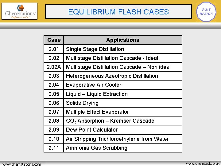 CRYOGENIC BATCH REACTOR EQUILIBRIUM FLASH CASES OPTIMISATION Case Applications 2. 01 Single Stage Distillation