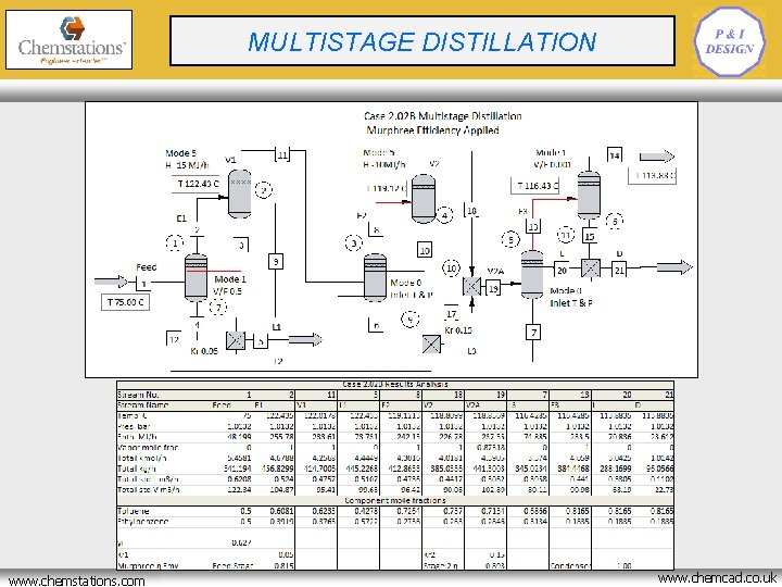 CRYOGENIC BATCH REACTOR MULTISTAGE DISTILLATION OPTIMISATION www. chemstations. net www. chemstations. com www. chemcad.