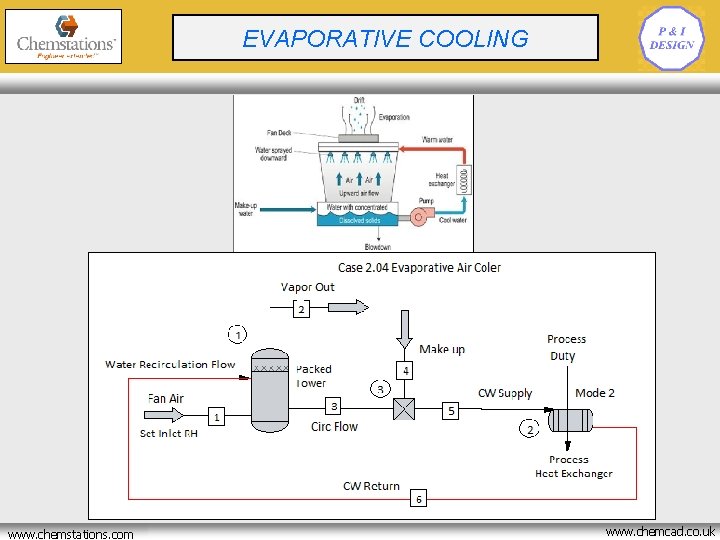CRYOGENIC BATCH REACTOR EVAPORATIVE COOLING OPTIMISATION www. chemstations. net www. chemstations. com www. chemcad. CRYOGENIC BATCH REACTOR EVAPORATIVE COOLING OPTIMISATION www. chemstations. net www. chemstations. com www. chemcad.