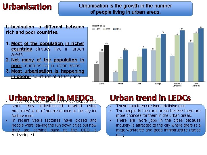 Urbanisation is the growth in the number of people living in urban areas. Urbanisation