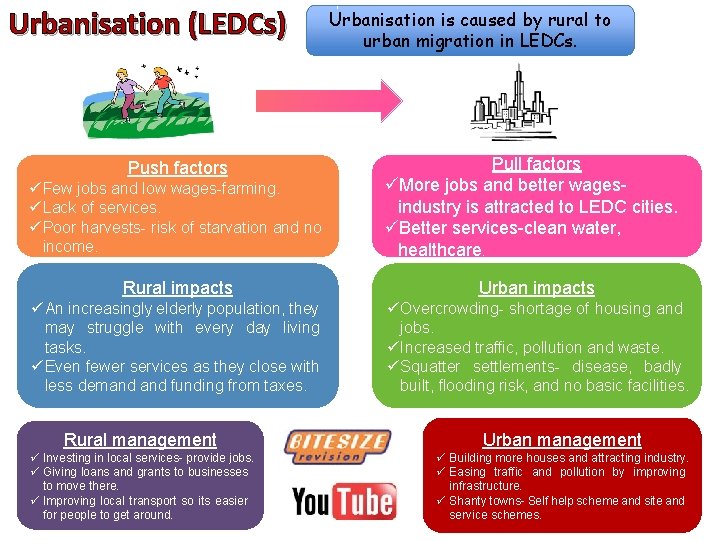 Urbanisation (LEDCs) Push factors ü Few jobs and low wages-farming. ü Lack of services.