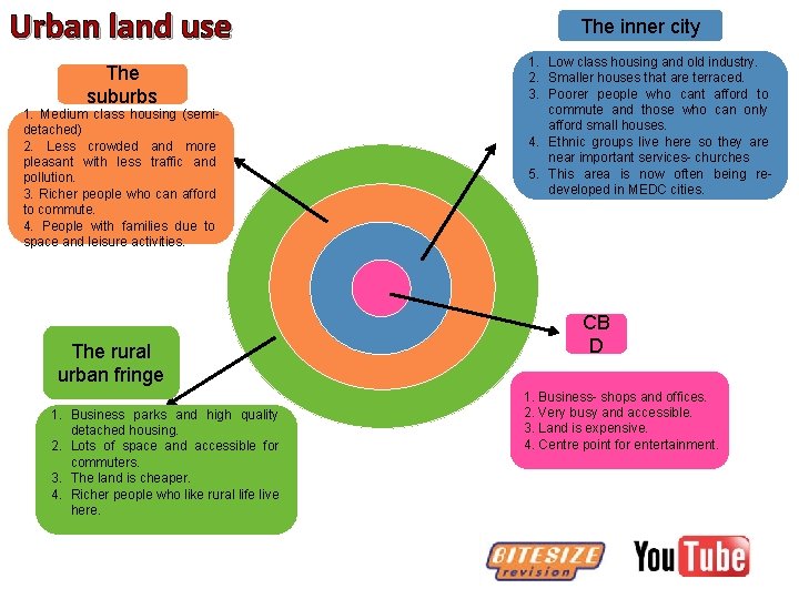 Urban land use The suburbs 1. Medium class housing (semidetached) 2. Less crowded and