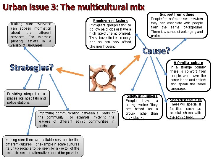 Urban issue 3: The multicultural mix Making sure everyone can access information about the
