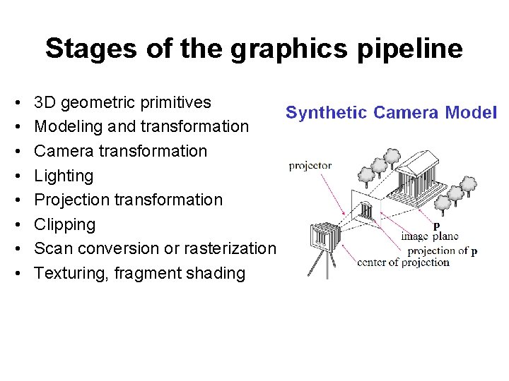 Stages of the graphics pipeline • • 3 D geometric primitives Modeling and transformation