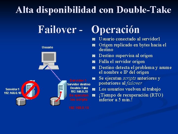 Alta disponibilidad con Double-Take Failover - Operación Usuario Servidor 1 192. 168. 0. 10