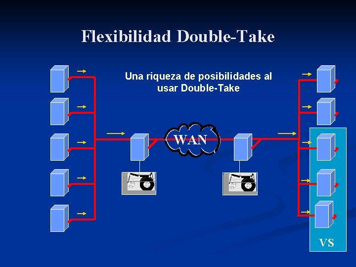 Flexibilidad Double-Take Una riqueza de posibilidades al usar Double-Take WAN VS 