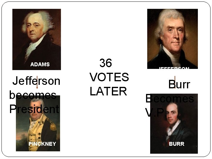  ADAMS Jefferson becomes President PINCKNEY 36 VOTES LATER JEFFERSON Burr Becomes V. P.