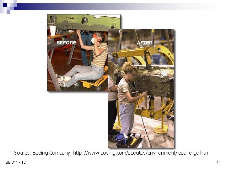 Source: Boeing Company, http: //www. boeing. com/aboutus/environment/lead_ergo. htm ISE 311 - 12 11 