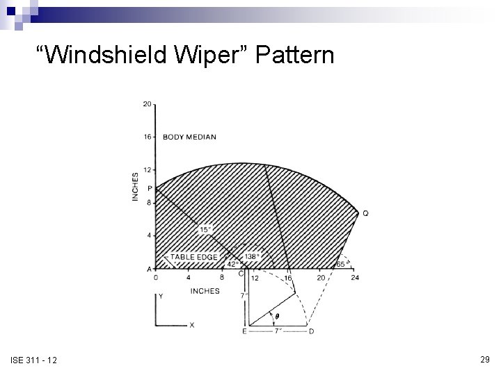 “Windshield Wiper” Pattern ISE 311 - 12 29 