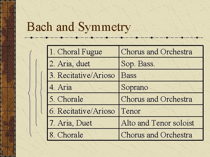 Bach and Symmetry 1. Choral Fugue 2. Aria, duet 3. Recitative/Arioso 4. Aria 5.