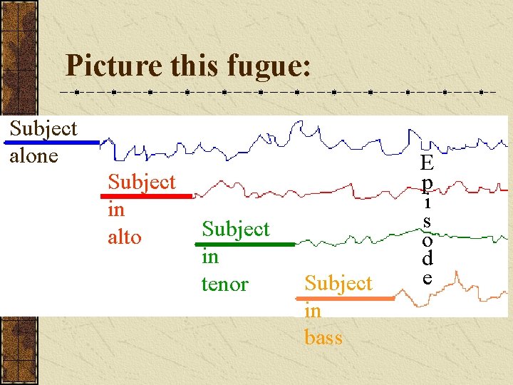 Picture this fugue: Subject alone Subject in alto Subject in tenor Subject in bass