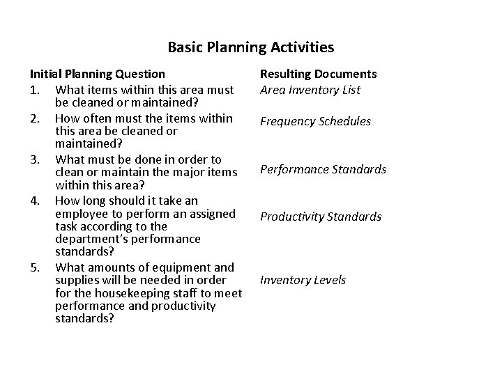 Basic Planning Activities Initial Planning Question 1. What items within this area must be