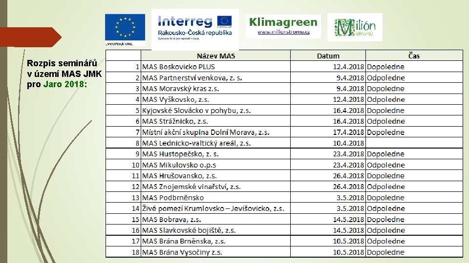 Rozpis seminářů v území MAS JMK pro Jaro 2018: 