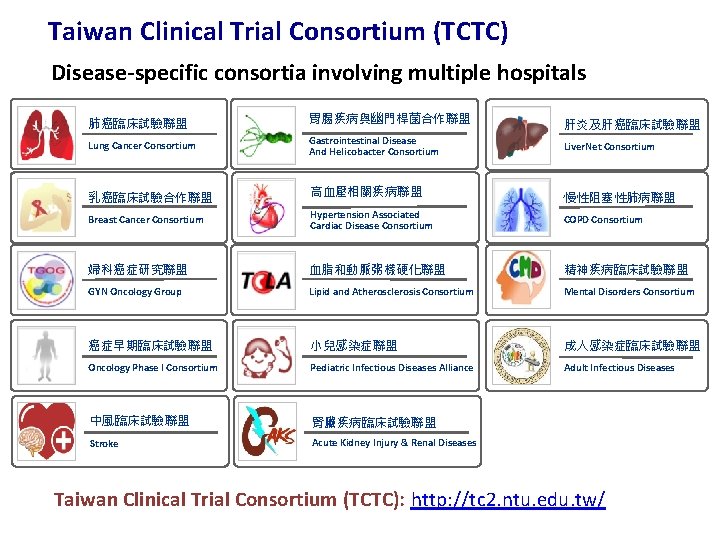 Taiwan Clinical Trial Consortium (TCTC) Disease-specific consortia involving multiple hospitals 肺癌臨床試驗聯盟 Lung Cancer Consortium