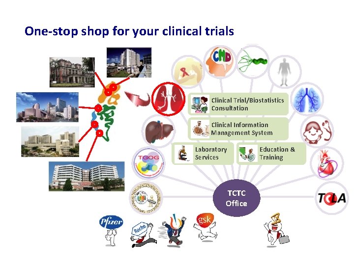 One-stop shop for your clinical trials Clinical Trial/Biostatistics Consultation Clinical Information Management System Laboratory