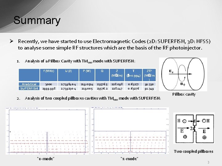 Summary Ø Recently, we have started to use Electromagnetic Codes (2 D: SUPERFISH, 3