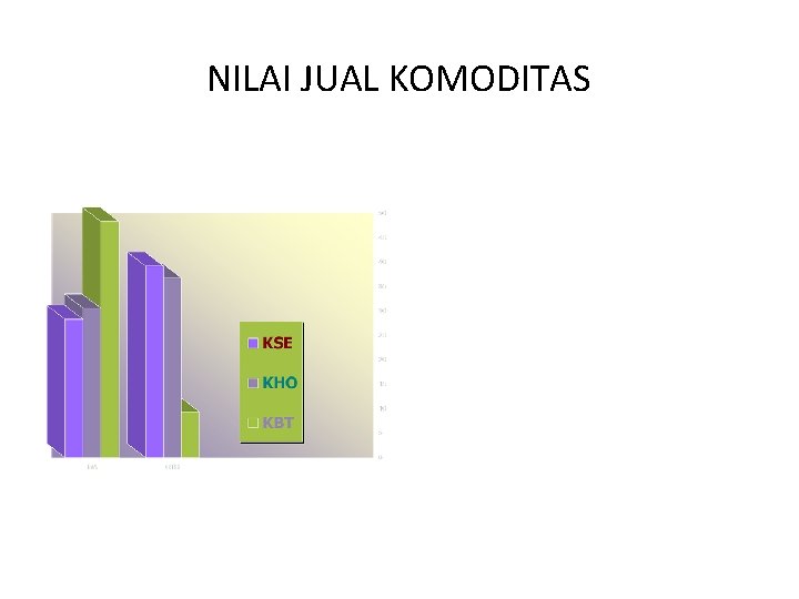 NILAI JUAL KOMODITAS 