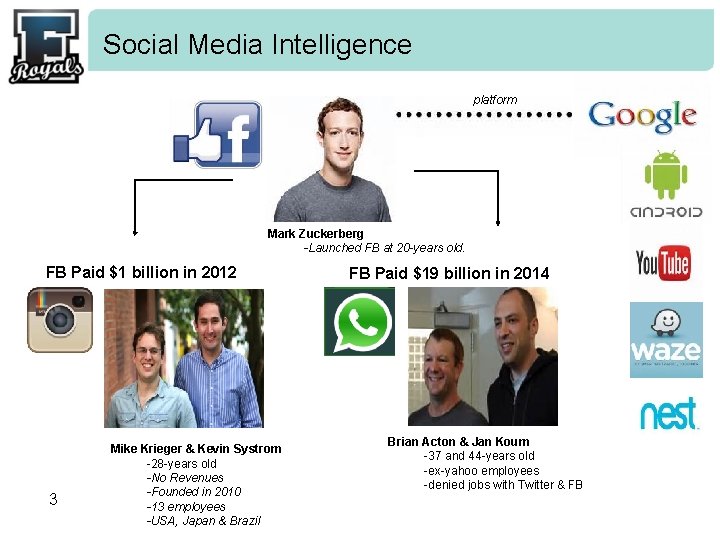 Social Media Intelligence platform Mark Zuckerberg -Launched FB at 20 -years old. FB Paid