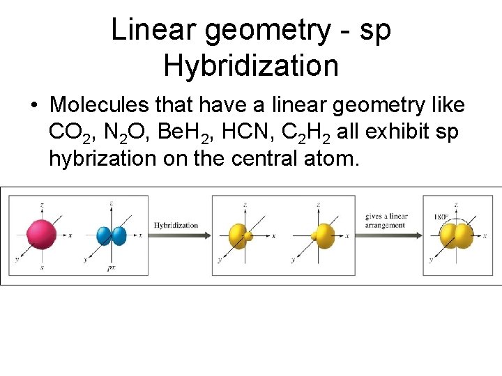 Linear geometry - sp Hybridization • Molecules that have a linear geometry like CO Linear geometry - sp Hybridization • Molecules that have a linear geometry like CO