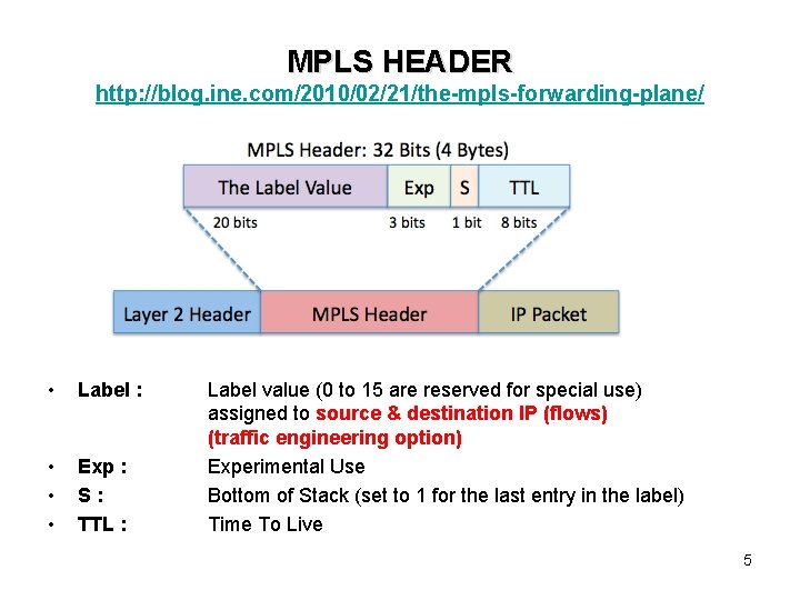 MPLS HEADER http: //blog. ine. com/2010/02/21/the-mpls-forwarding-plane/ • Label : • • • Exp :