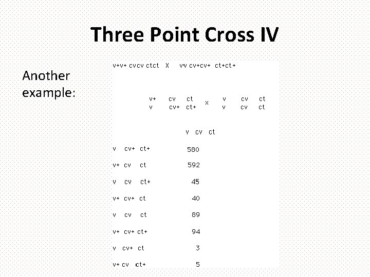 Three Point Cross IV Another example: 