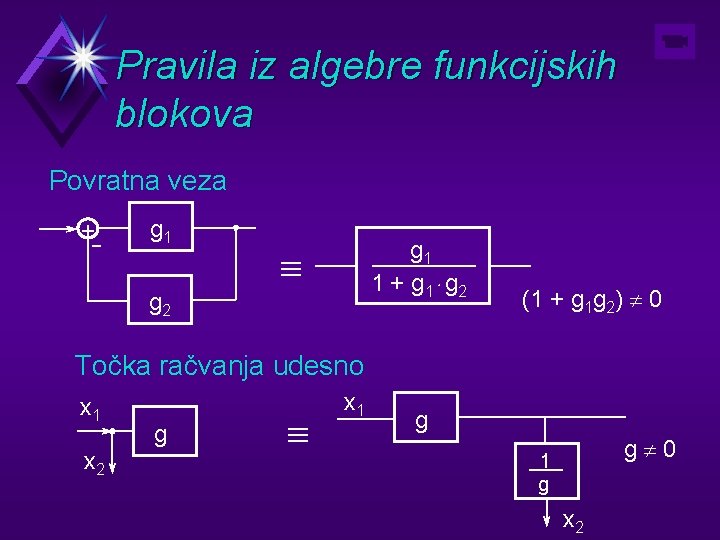 Pravila iz algebre funkcijskih blokova Povratna veza + g 1 1 + g 1