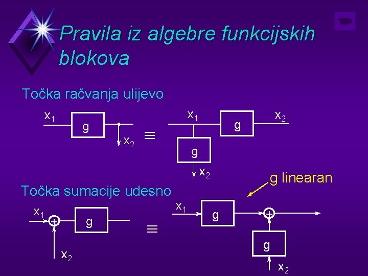 Pravila iz algebre funkcijskih blokova Točka račvanja ulijevo x 1 g x 2 x