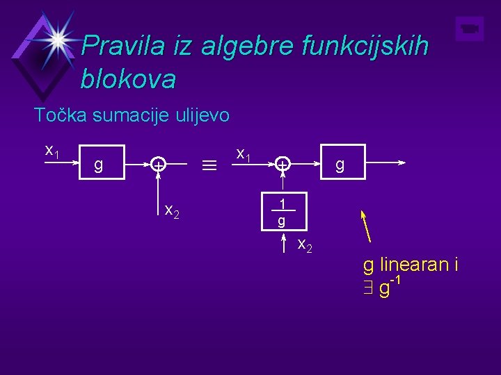 Pravila iz algebre funkcijskih blokova Točka sumacije ulijevo x 1 g º + x