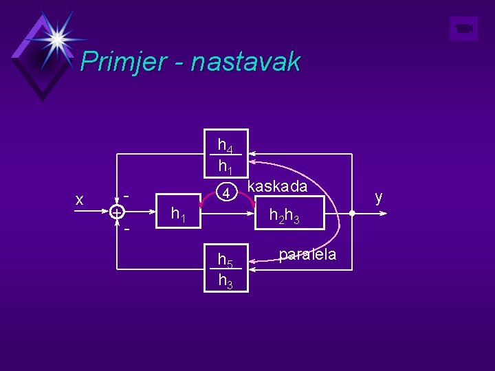 Primjer - nastavak h 4 h 1 x + - 4 h 1 kaskada